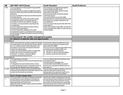 Internal Audit Checklist Examples ISO 9001 2015