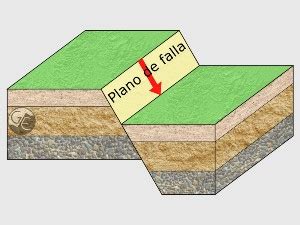 Análisis estructural Fallas Geología Estructural