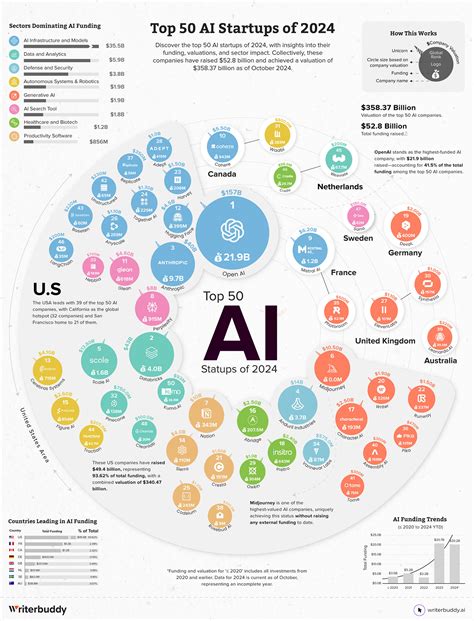 Top infographics | Digital PR Campaign 2024 :: Behance