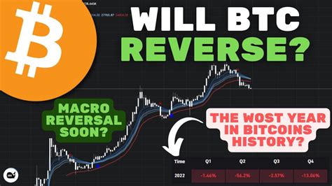 Bitcoin Btc The Worst Year In Bitcoins History The Macro Will