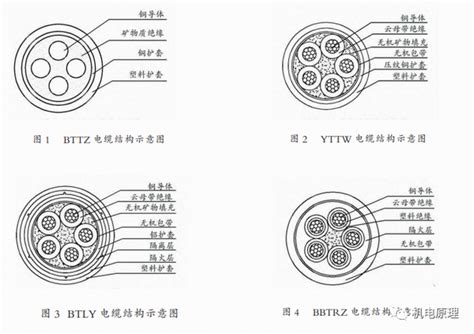 矿物绝缘电缆的刚性柔性两大类和四小类对比分析 知乎