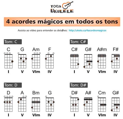 Ukulele Cifras Musicas Faceis Musica Do Seu Gosto E Voc S