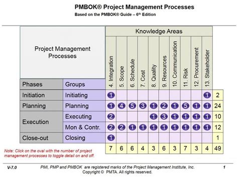 Project Quality Management Plan Template Pmbok Pmi Methodology inside ...