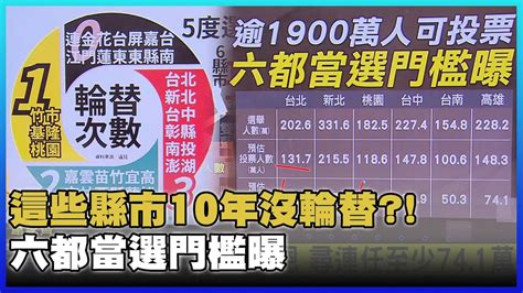 【2022選戰】6縣市最搖擺？這些縣市10年沒輪替？！六都當選門檻曝 Youtube