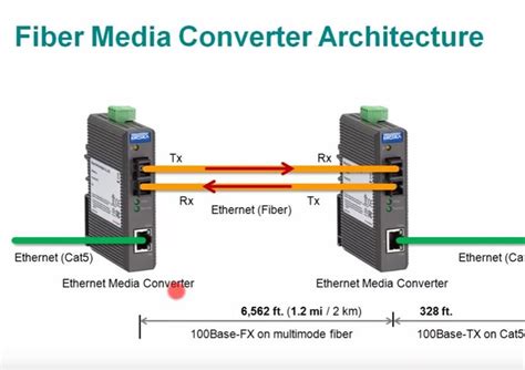 Top 5 Tips To Extend Your Industrial Ethernet Connections · Videos