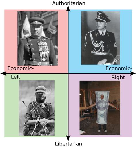 Cool Uniforms Of Each Quadrant R Politicalcompassmemes Political