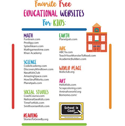 The ultimate list of educational websites - vitaminluda
