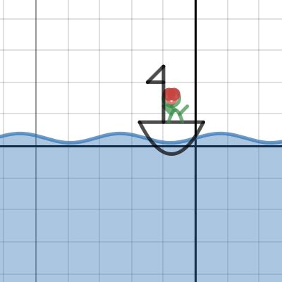 Ocean Scene Desmos