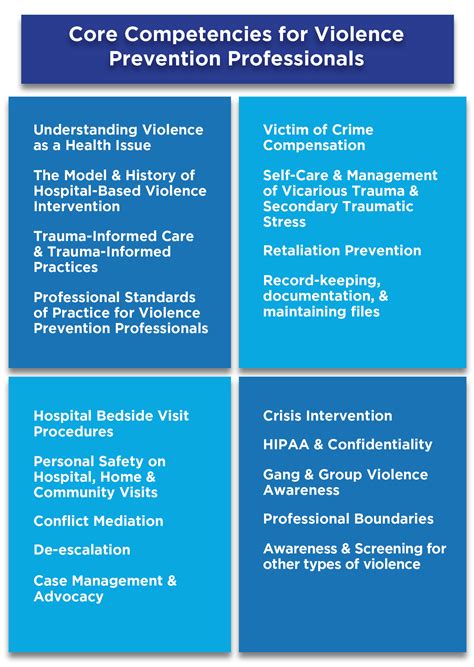 The Havi — Violence Prevention Professional Training Health Alliance For Violence Intervention