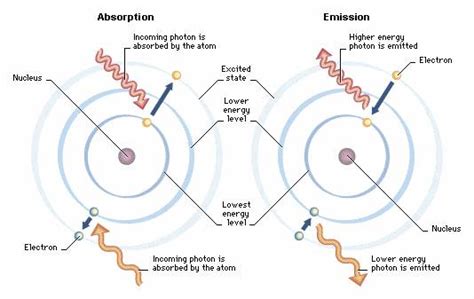 Slender Man: HW#10: Quantum Theory