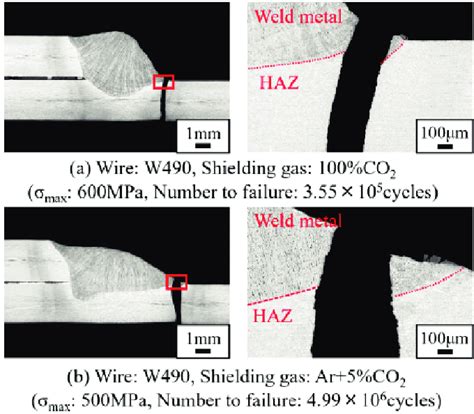 cross section  welds  fatigue test  scientific diagram