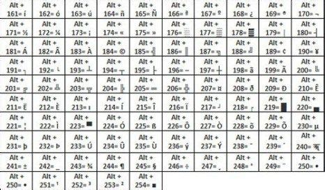 An Image Of The Atomic Table With Numbers And Symbols In Each Section