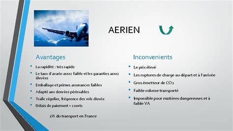 Le Transport Aerien Aerien Avantages La Rapidit Trs