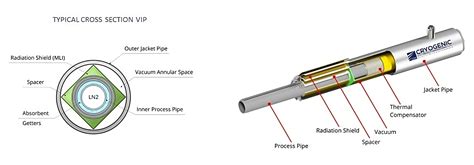 vacuum jacketed pipe vj pipe supplier super insulated vacuum