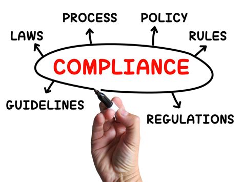 Dont Be Complacent About Your Compliance Netlogx