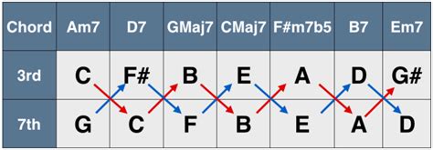 Jazz Theory Overview - How to Play Jazz - TJPS