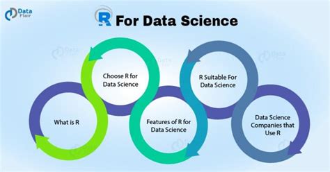 Why Choose R For Data Science Discover Top Features And Companies Dataflair