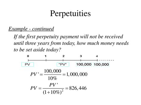 Ppt Chapter 4 Time Value Of Money Cont Powerpoint Presentation Free Download Id 240018