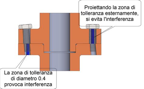 Come Calcolare Le Tolleranze Di Posizione Il Progettista Industriale