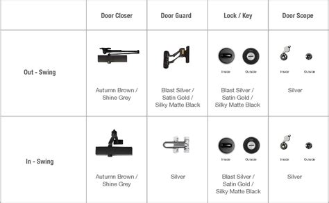 Entrance Door – P02 Manufacture in india - Tostem India