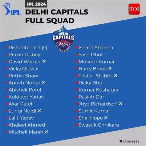 Ipl 2024 Ipl Squads Revealed Cricket Overhaul Rio 2016 Olympics