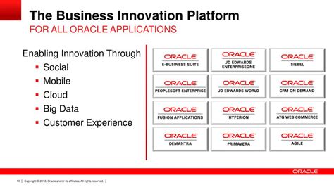 PPT - Oracle Fusion Middleware: Powering Oracle Fusion Cloud ...