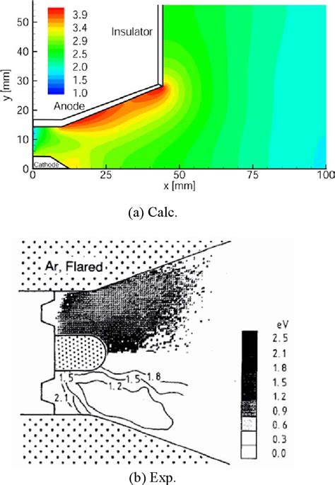 Figure 5 24 From Numerical Study On Plasma Flowfield And Performance Of