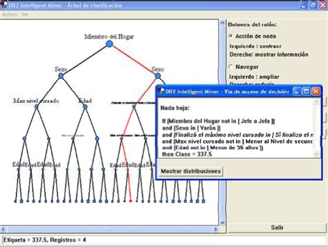 Generaci N De Los Modelos Dataprix