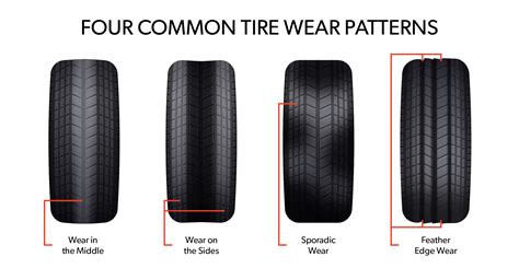 Which Tire Has More Tread