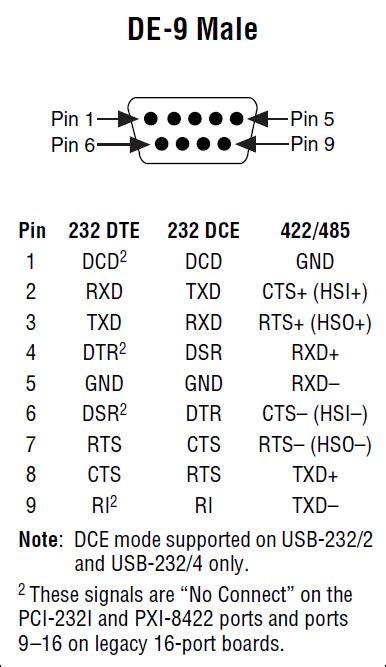 Rs485 Cable Pinout - powenarena