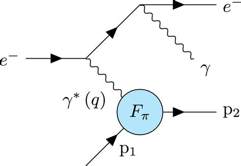 Bethe Heitler Process Interfering With Dvcs The Real Photon Can Be