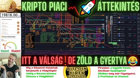 Bitcoin H Rek Kripto Piaci Ttekint S Itt A V Ls G De Z Ld A