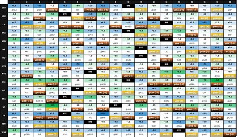 2023 NFL Schedule + Spreads - ClevAnalytics