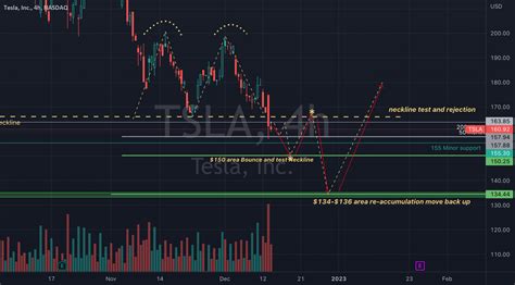 Tsla Double Top For Nasdaq Tsla By Black Sheep1 — Tradingview