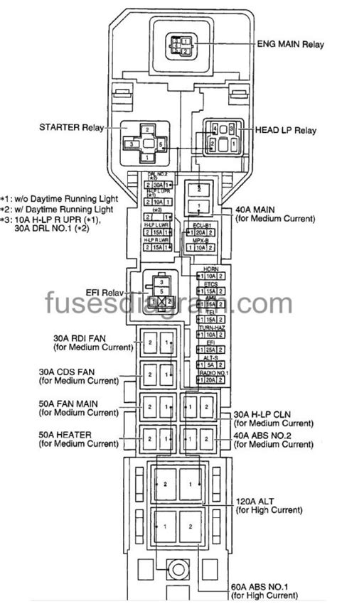 Fuse Box Diagram Lexus Gs300 1998 2005