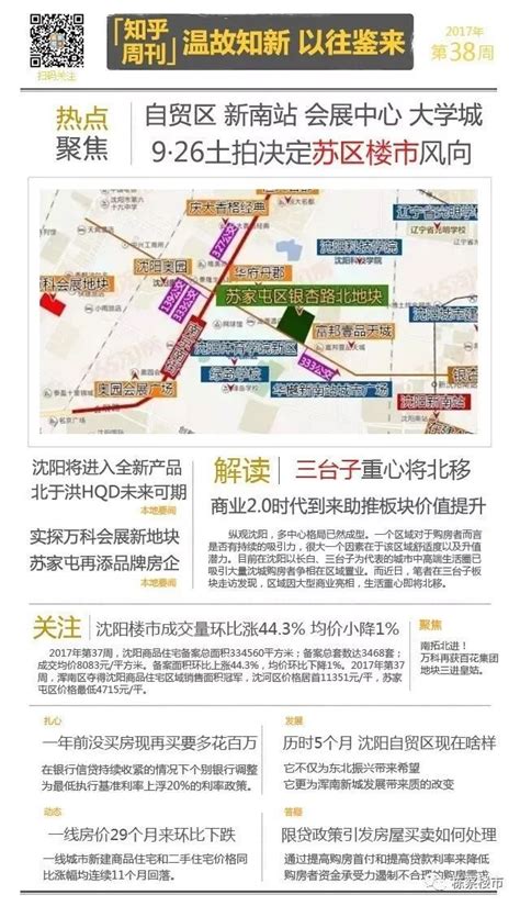 一張圖看懂第38周瀋陽樓市 「開發商vs購房者」誰會沉住氣 壹讀