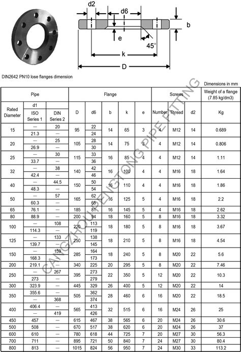 Din 2642 Pn10 Lose Flange Dimension Carbon Steel Din 2642 Pn10 Lose