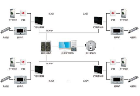 办公大楼3d指纹门禁系统解决方案 门禁技术从有线到无线的变革与发展 中国安防行业网