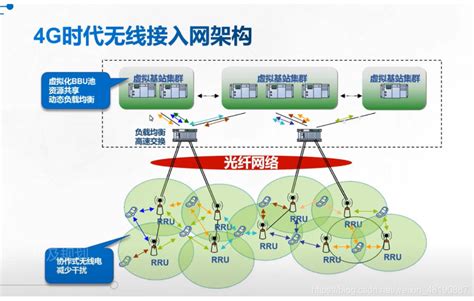 5g网络规划及架构5g网络架构设计与规划 Csdn博客