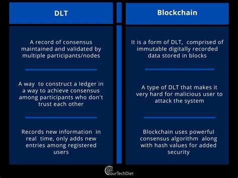 Understand The Difference Between Distributed Ledger