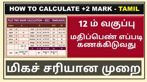 How To Calculate 12th Mark Percentage In Tamil 12 ம் வகுப்பு