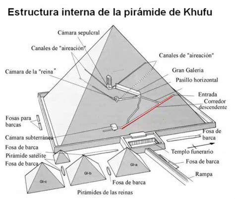 Cuales Son Los Elementos De Una Piramide SEKOLAH ONLINE