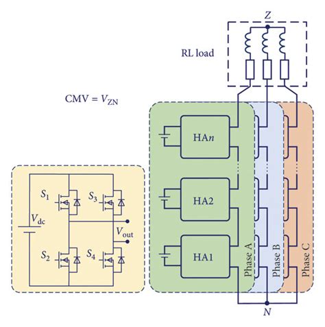 Cascaded H Bridge Multilevel Inverter Download Scientific Diagram