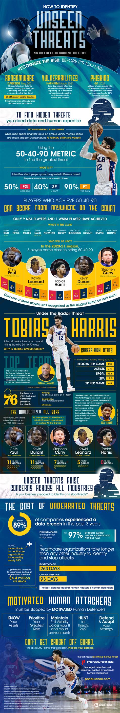 Identifying the Hidden Threat - NowSourcing