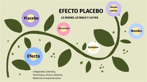 PLACEBO 3 by Dominique Alvarez on Prezi