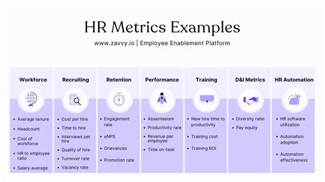 Las métricas de RR HH más importantes y ejemplos de cómo utilizarlas