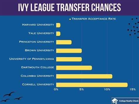 Best Ivy League Schools: Rankings, Majors, Prestige – College Reality Check