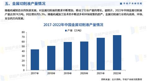 2024年中国金属切削液行业发展现状：发展历程、相关政策、产业链、市场规模及发展趋势财富号东方财富网