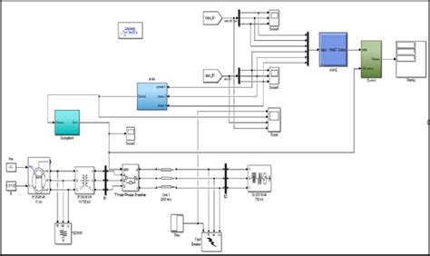 Simulink Model Of The Studied Transmission Line System From Figure No