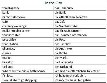 Basic German Phrases for Travelers - German Culture